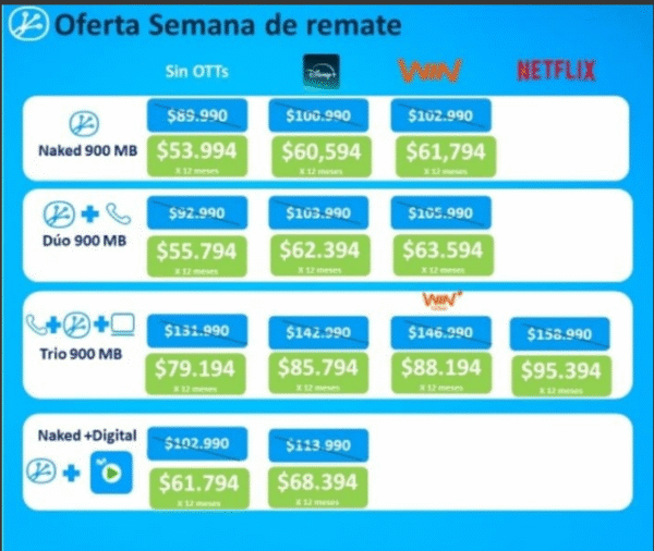 PLANES DE INTERNET ETB - Image 2